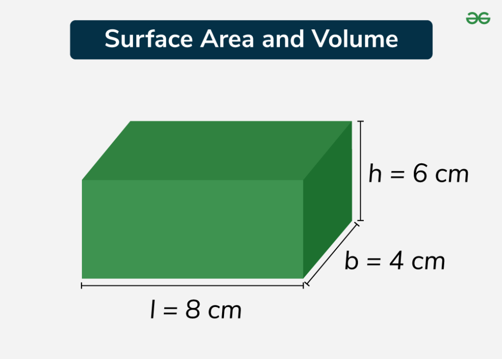 Calculating Area and Volume: