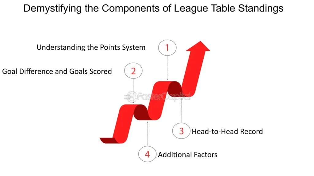 How Did This Game Impact Both Teams’ Standings In The League?